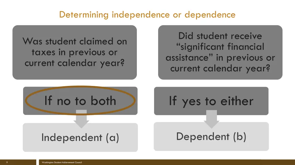determining independence or dependence