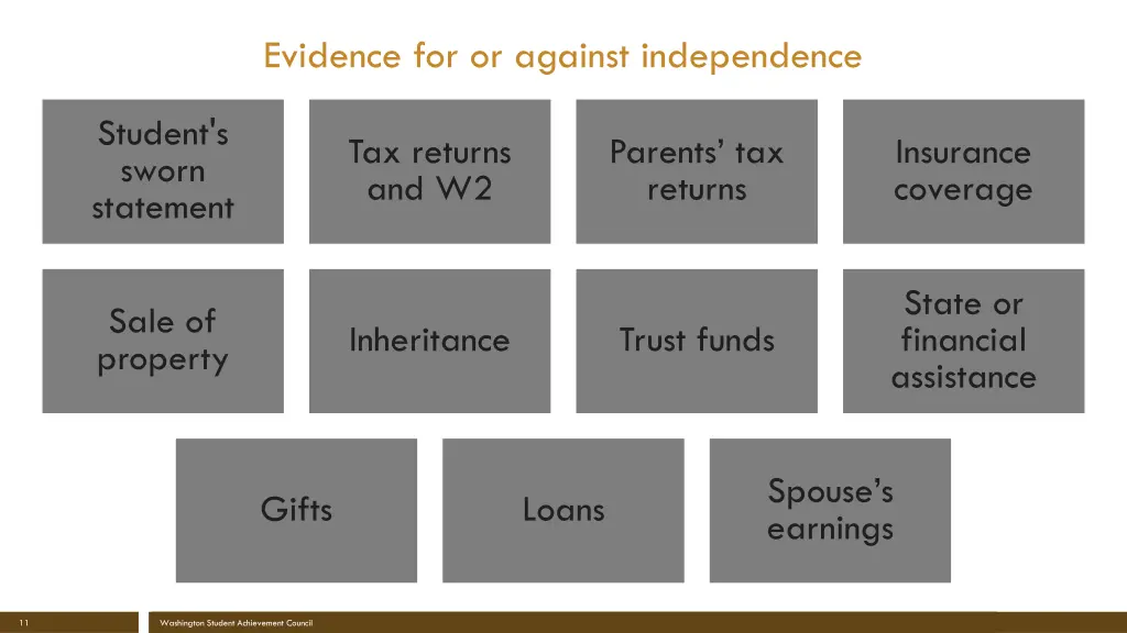 evidence for or against independence