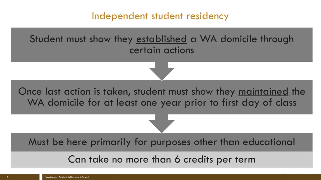 independent student residency