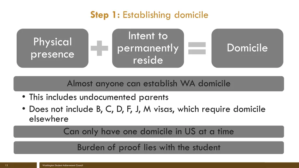 step 1 establishing domicile