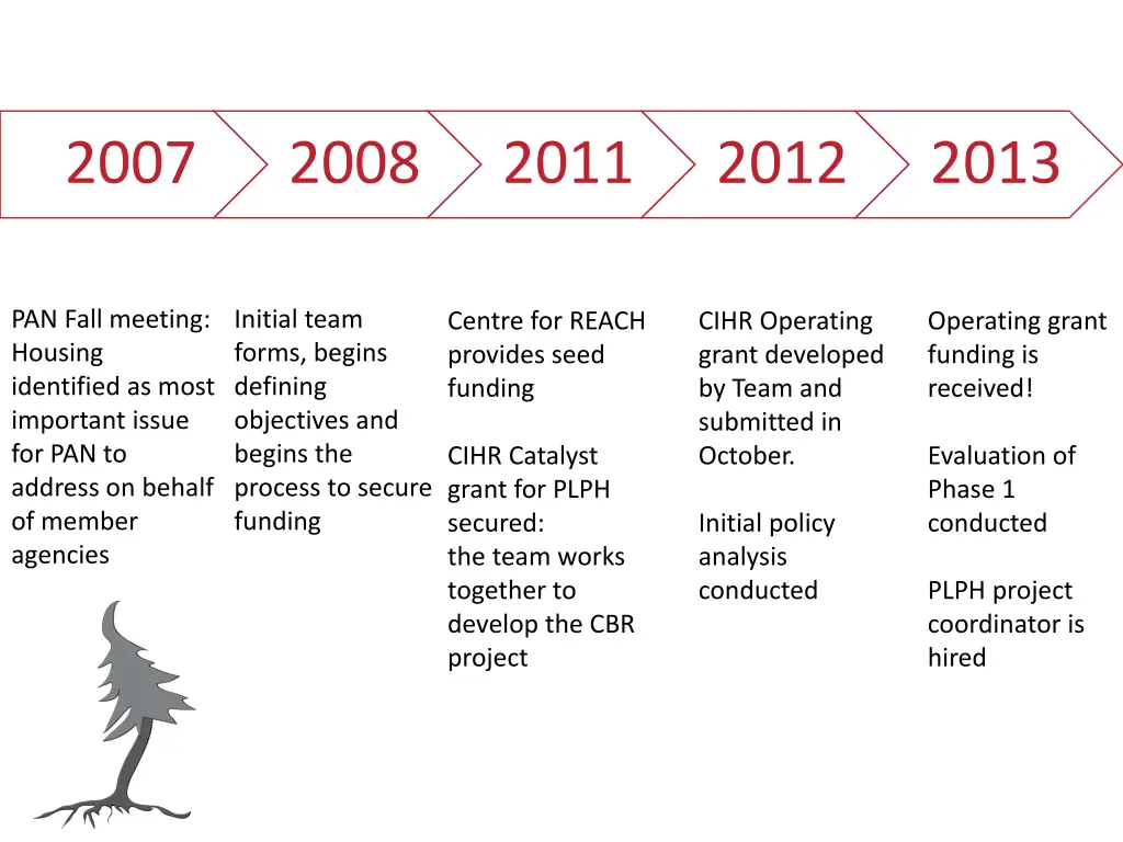 slide2