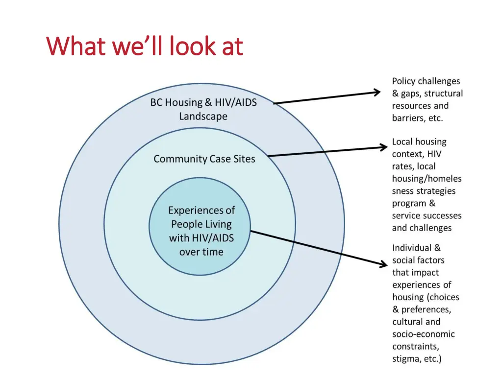 what we ll look at what we ll look at