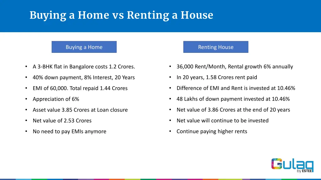 buying a home vs renting a house 1
