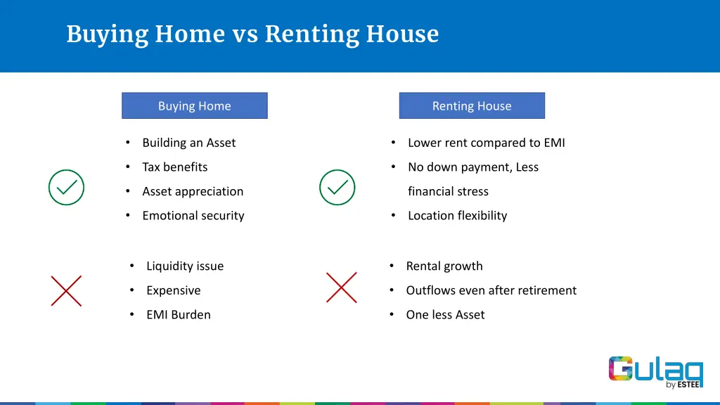 buying home vs renting house 1