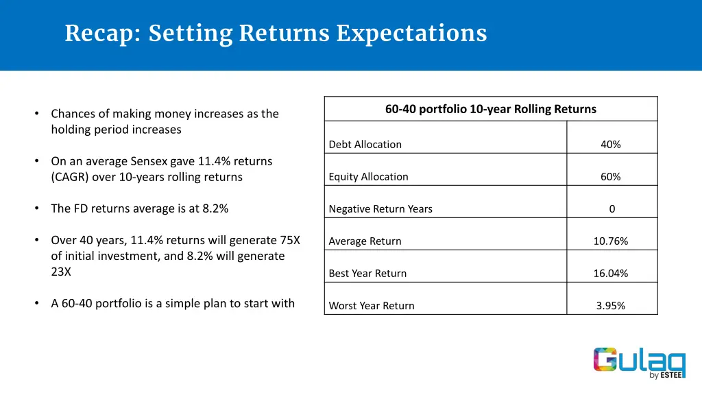 recap setting returns expectations