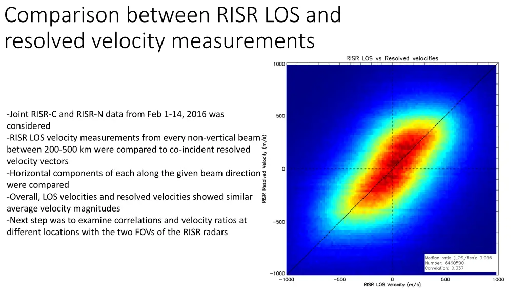 comparison between risr los and resolved velocity