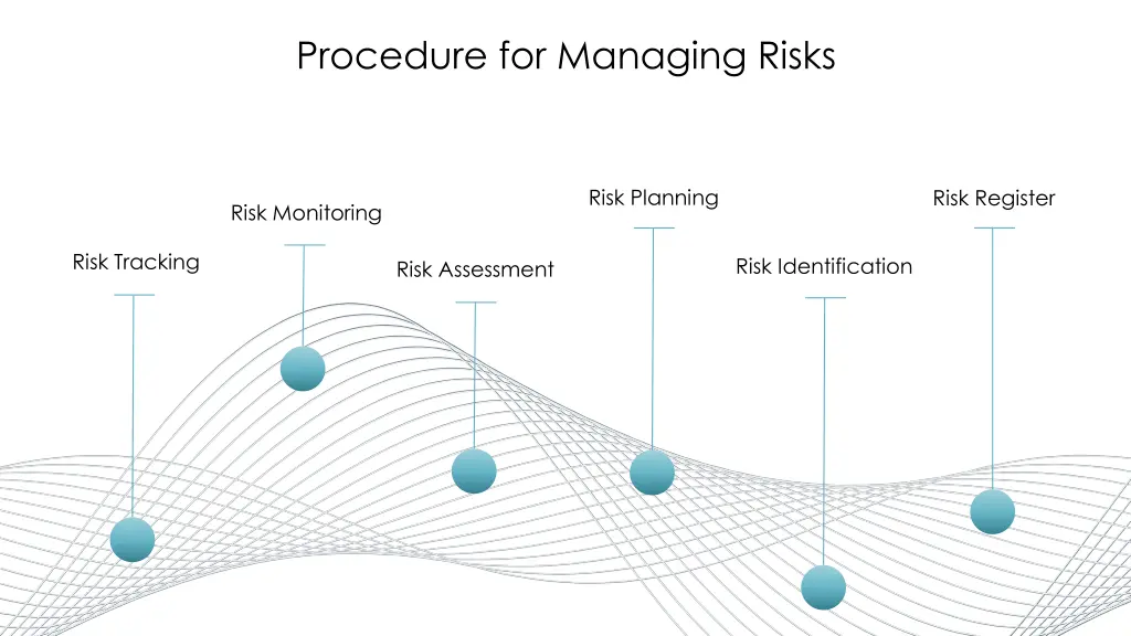 procedure for managing risks