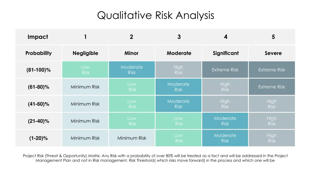qualitative risk analysis