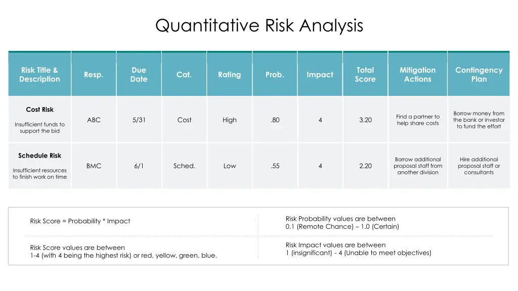 quantitative risk analysis