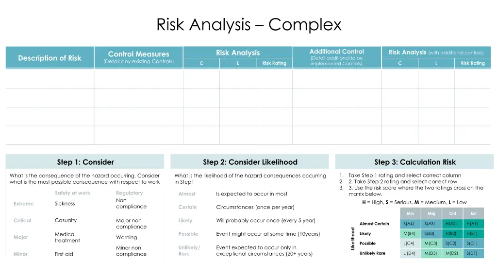 risk analysis complex