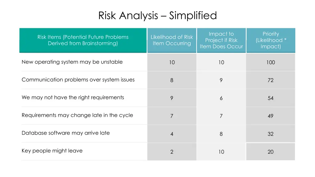 risk analysis simplified