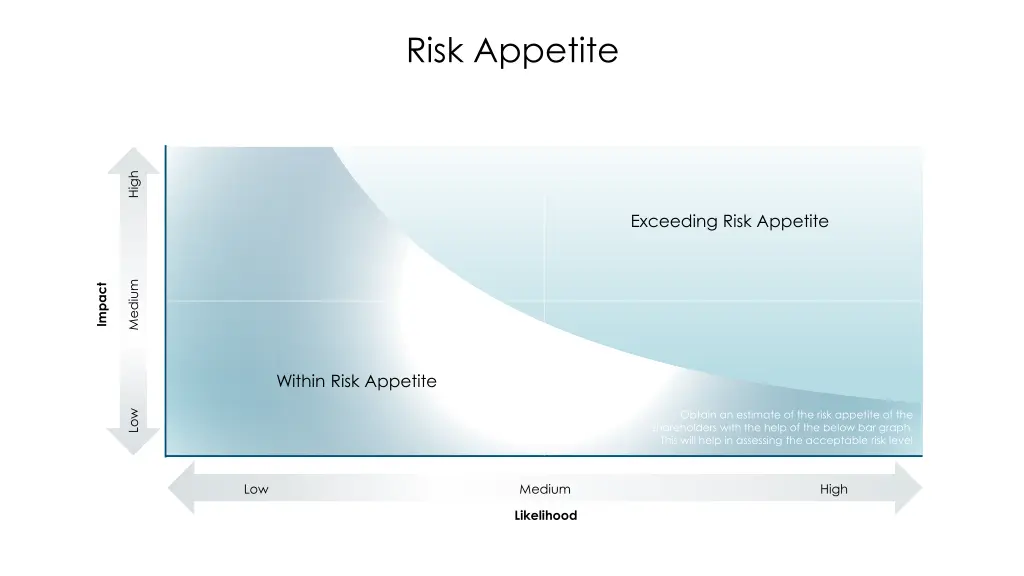 risk appetite