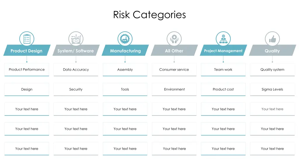 risk categories