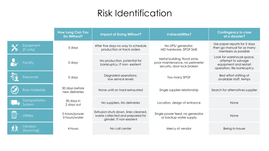 risk identification 1