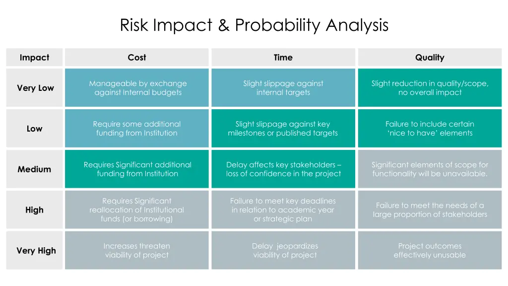 risk impact probability analysis