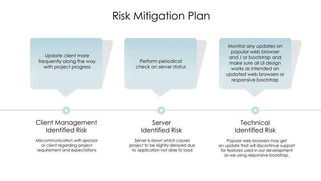 risk mitigation plan