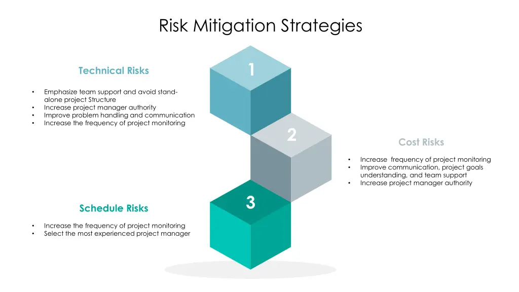 risk mitigation strategies