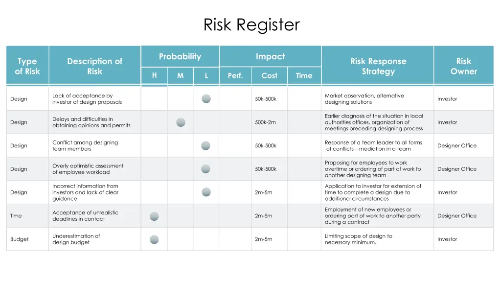 risk register