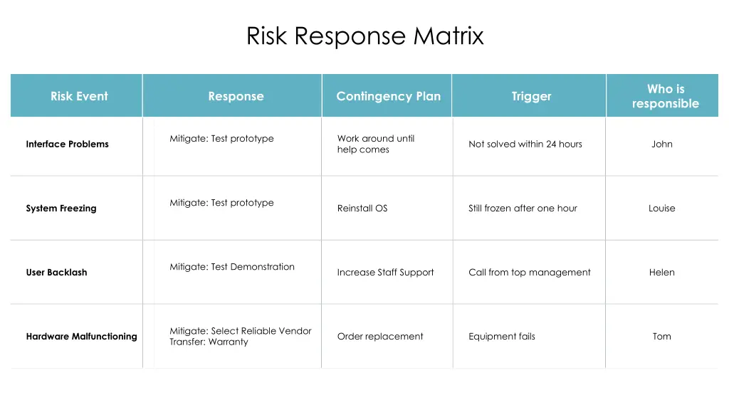 risk response matrix