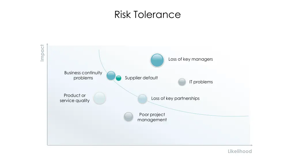 risk tolerance 1