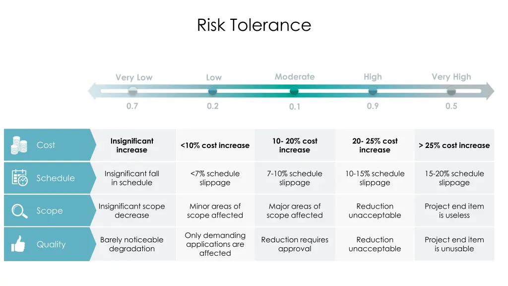 risk tolerance