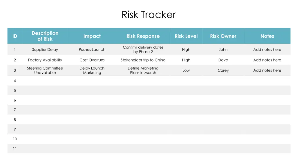 risk tracker