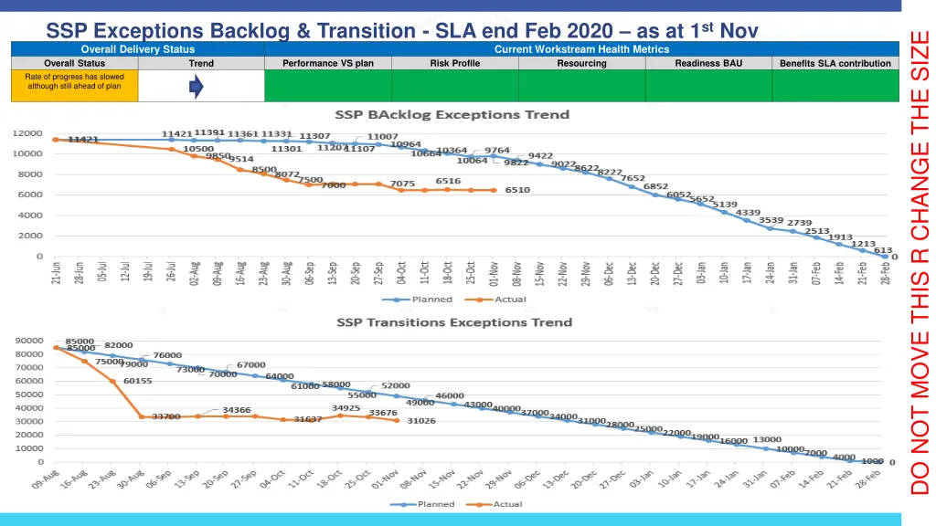 ssp exceptions backlog transition