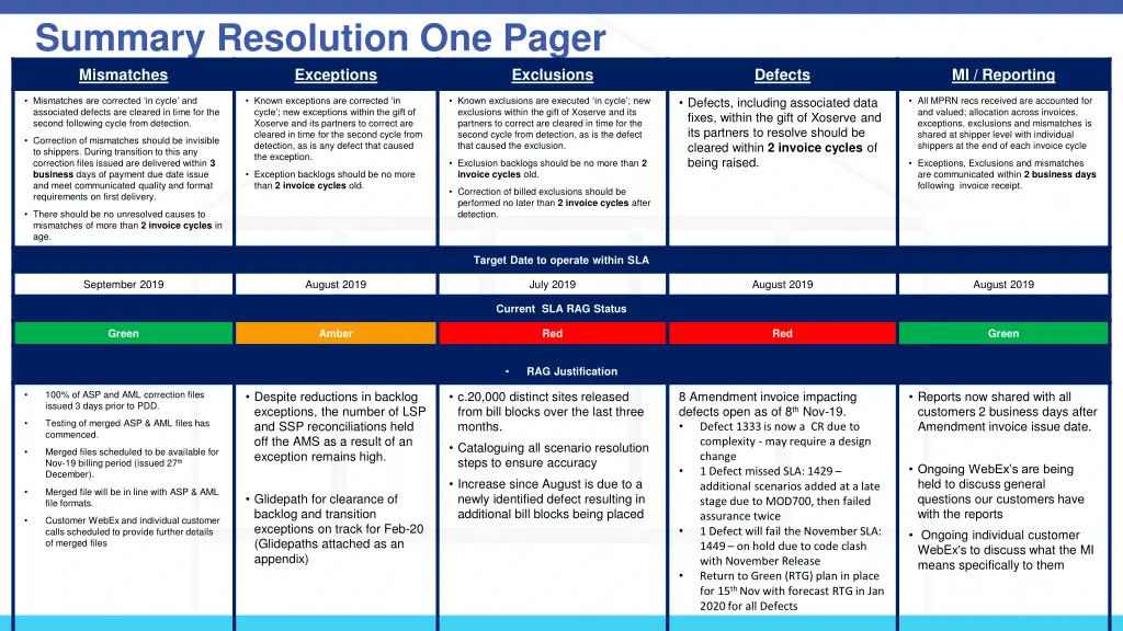 summary resolution one pager mismatches exceptions