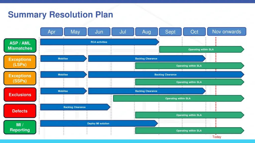 summary resolution plan