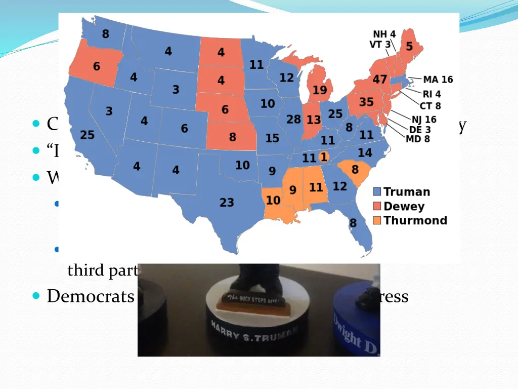 the results