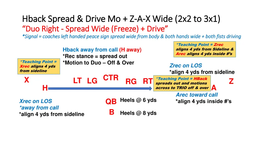 hback hback spread drive mo z spread drive