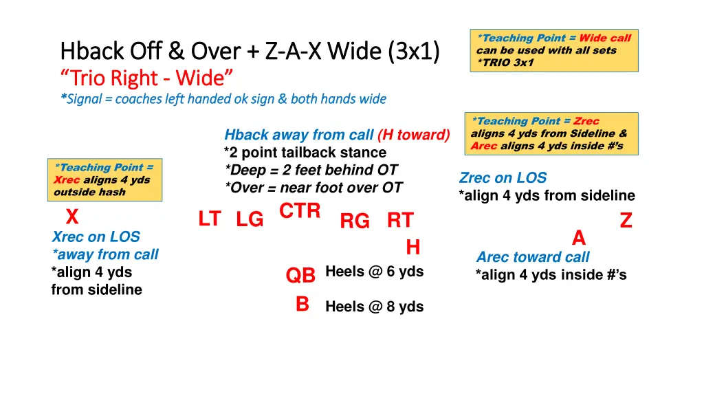 teaching point wide call can be used with 1