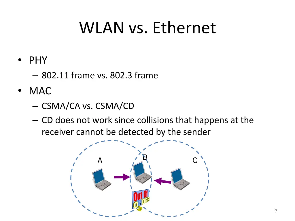 wlan vs ethernet