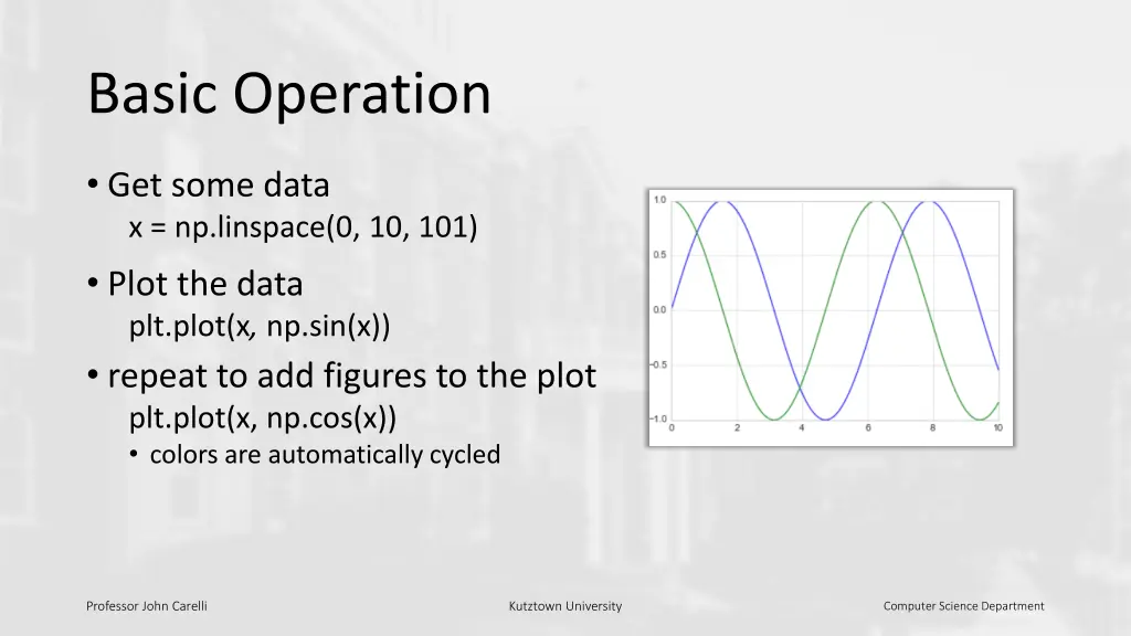 basic operation