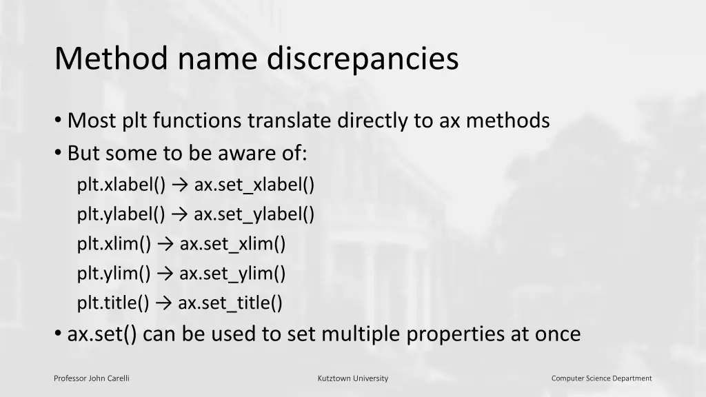 method name discrepancies