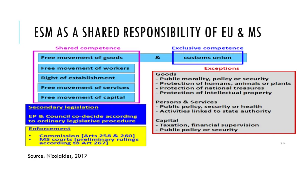 esm as a shared responsibility of eu ms 1