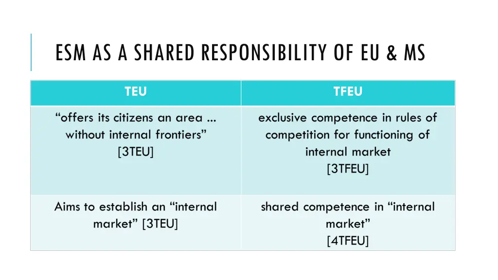 esm as a shared responsibility of eu ms