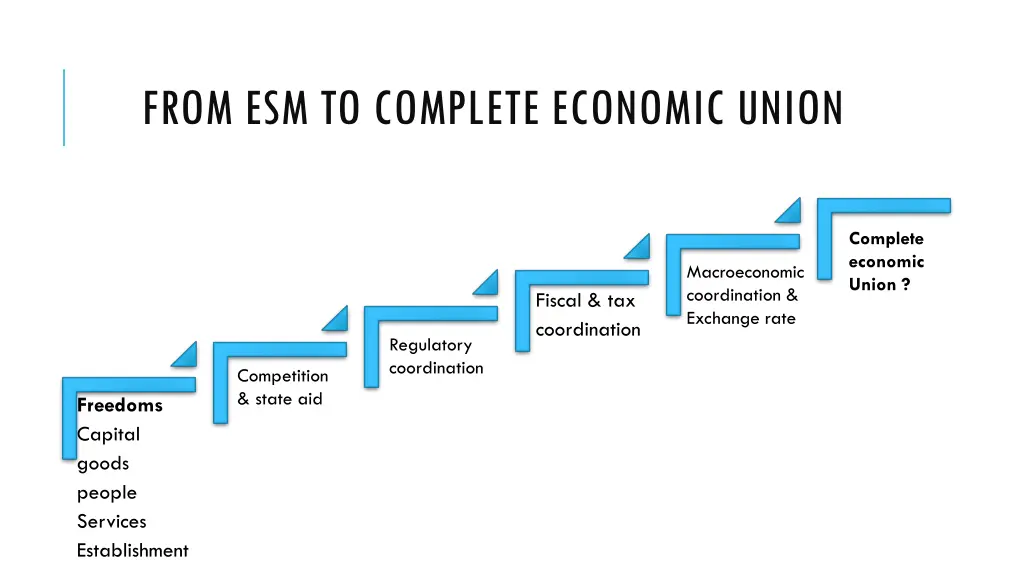 from esm to complete economic union