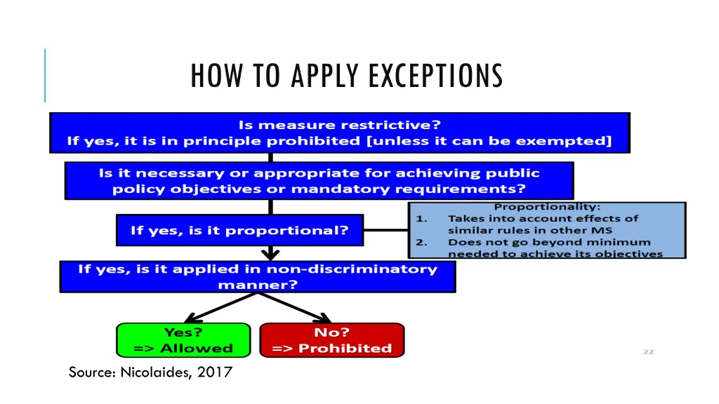 how to apply exceptions 1