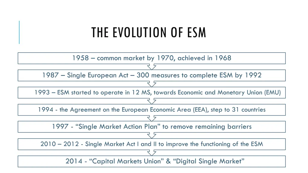 the evolution of esm