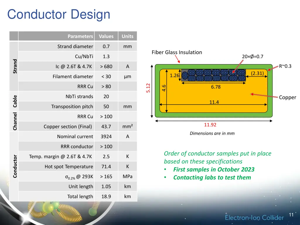 conductor design