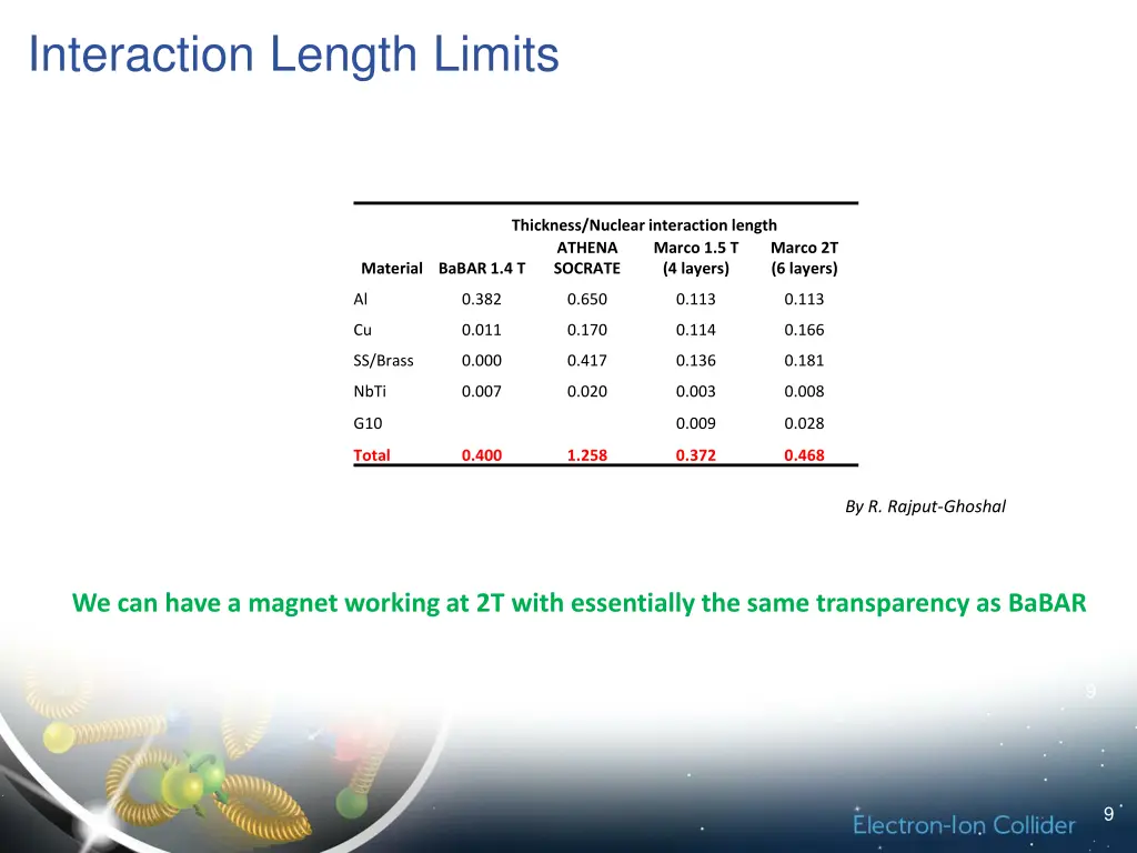 interaction length limits 1