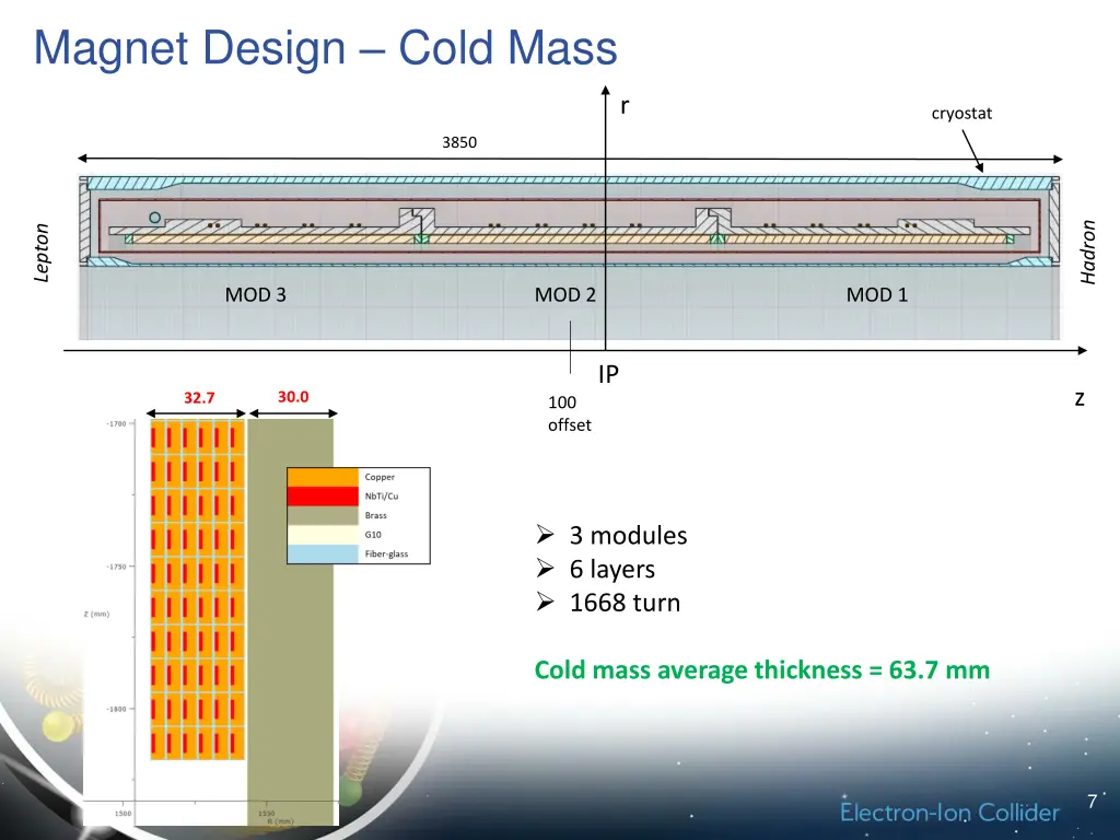 magnet design cold mass