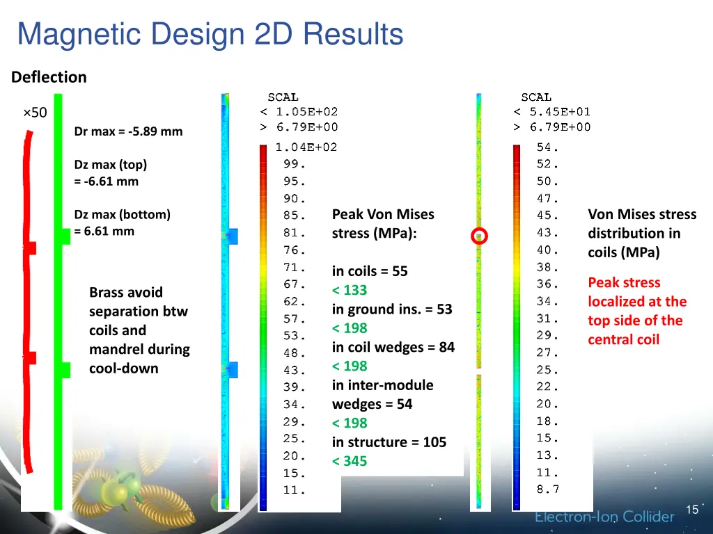 magnetic design 2d results 1