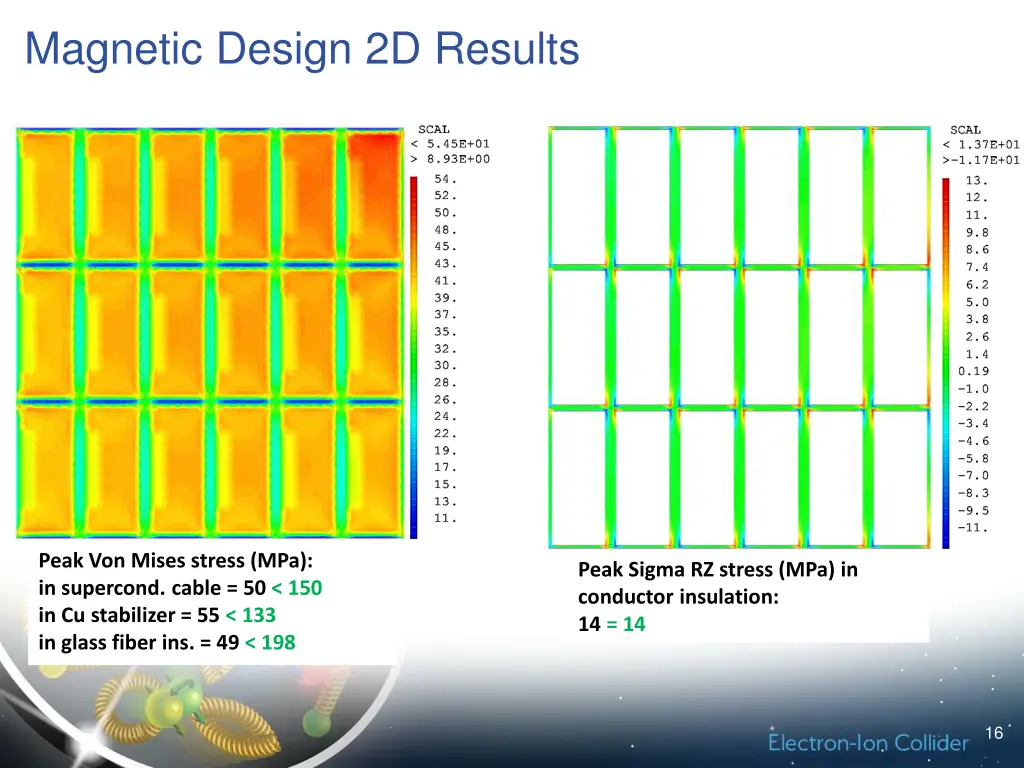 magnetic design 2d results 2