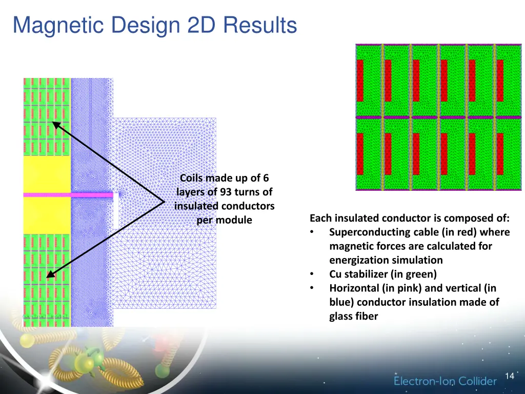 magnetic design 2d results