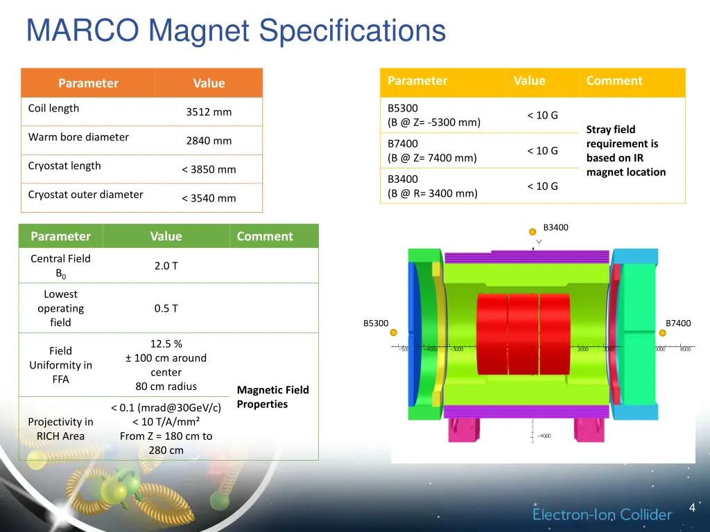 marco magnet specifications