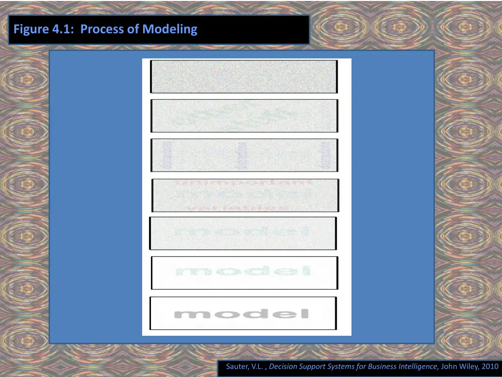 figure 4 1 process of modeling