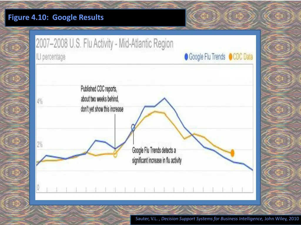 figure 4 10 google results