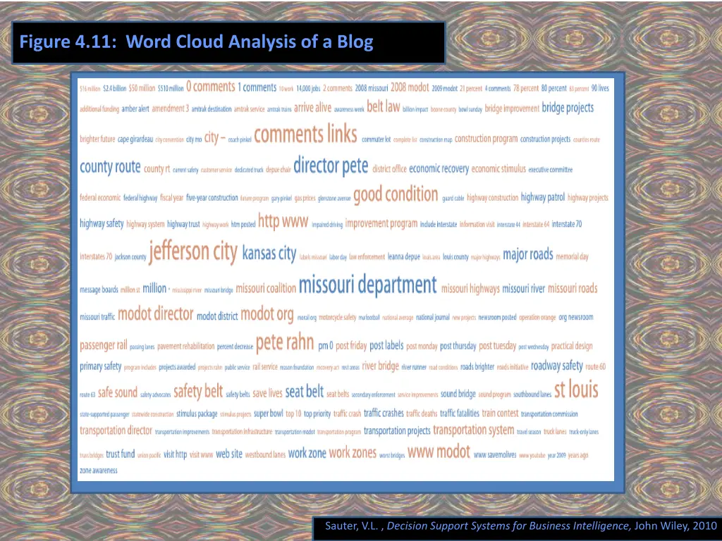 figure 4 11 word cloud analysis of a blog